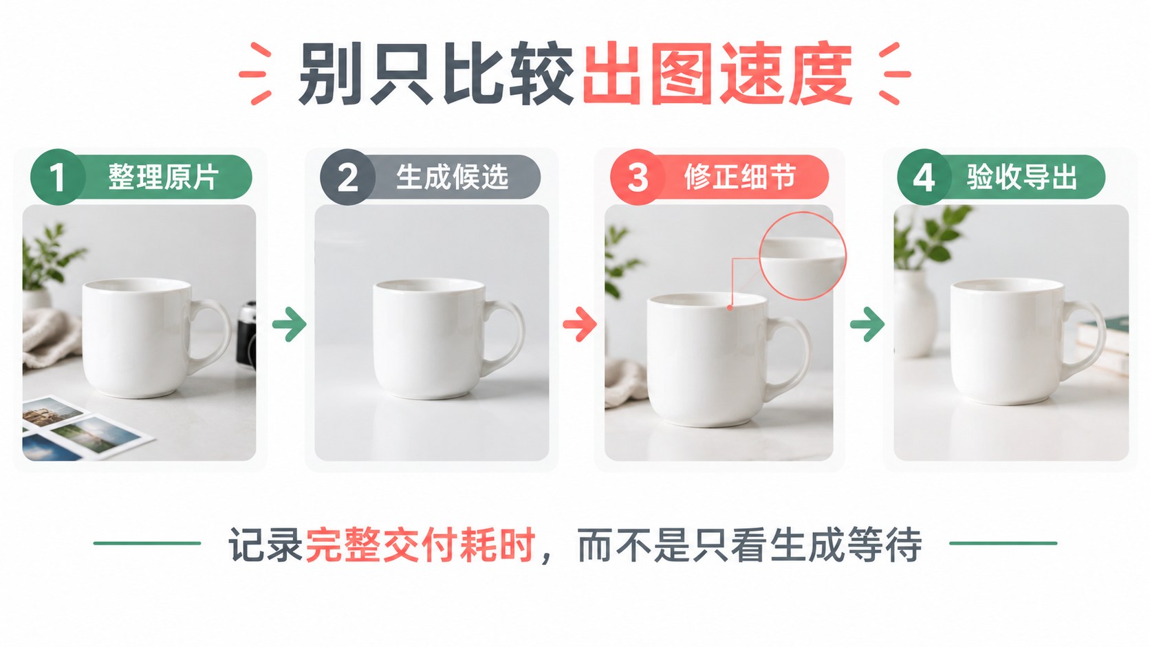 商品图片交付流程示意