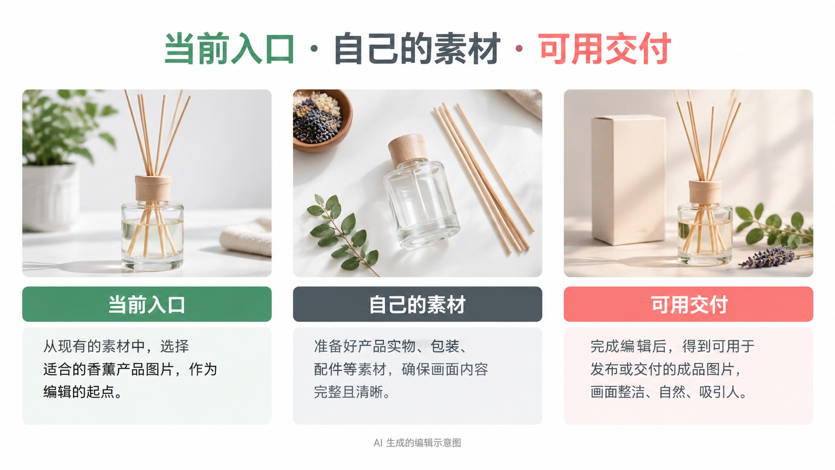 判断 Picset 适不适合你，把产品介绍变成试用问题：当前入口、自己的素材、可用交付示意