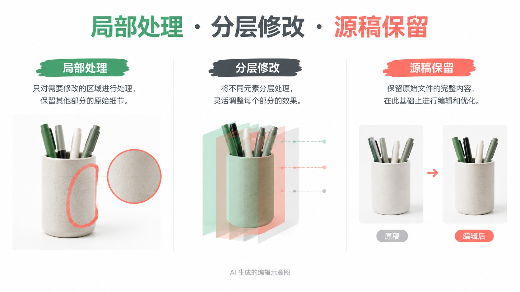 替代 PS 做商品图之前，列出真正离不开的修改动作：局部处理、分层修改、源稿保留示意