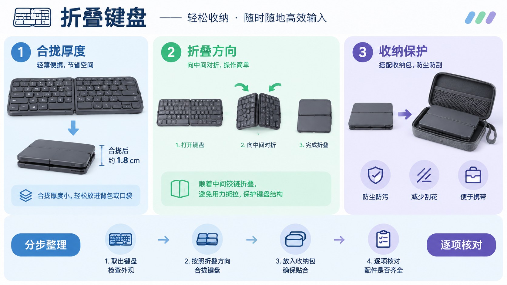 折叠键盘的分区流程图,箭头连接整理与核对步骤