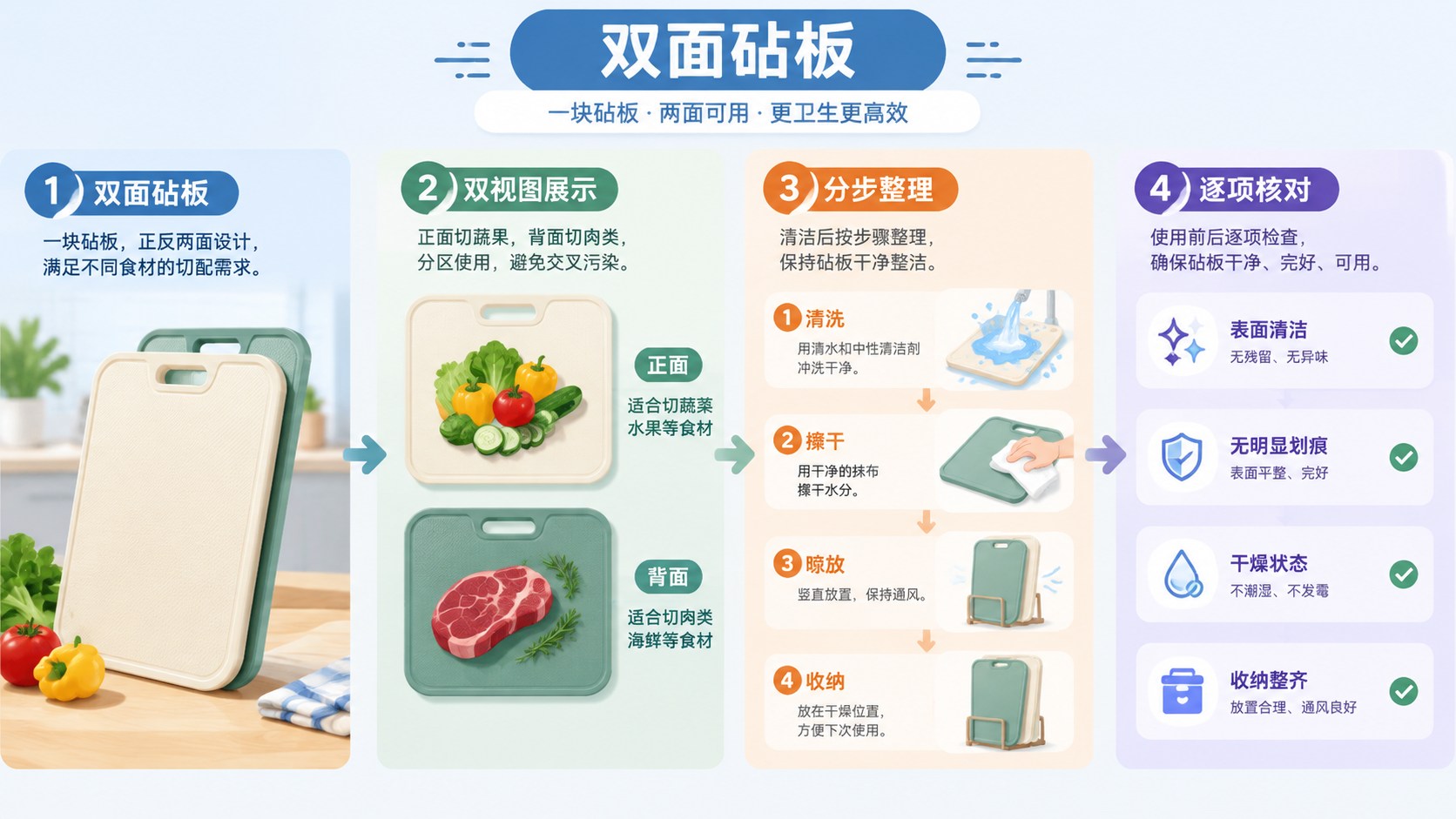 双面砧板的分区流程图，箭头连接整理与核对步骤